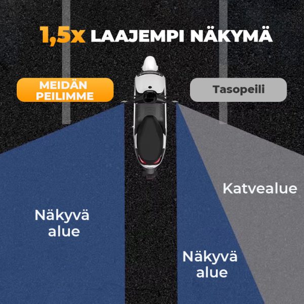 360° Käännettävä Polkupyörän Takanäyttöpeili Turvallisuus ja Säädettävyys - Image 5