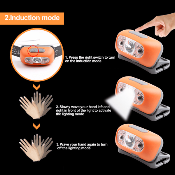 Erittäin Kirkas Mini LED-Otsalamppu - Image 5